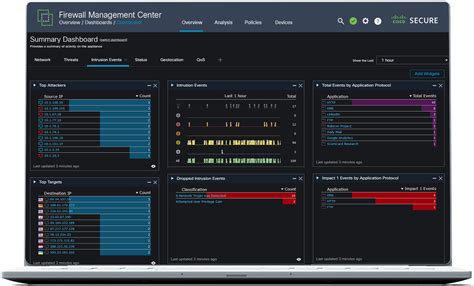 office 365 admin center login|Cisco Secure Firewall .